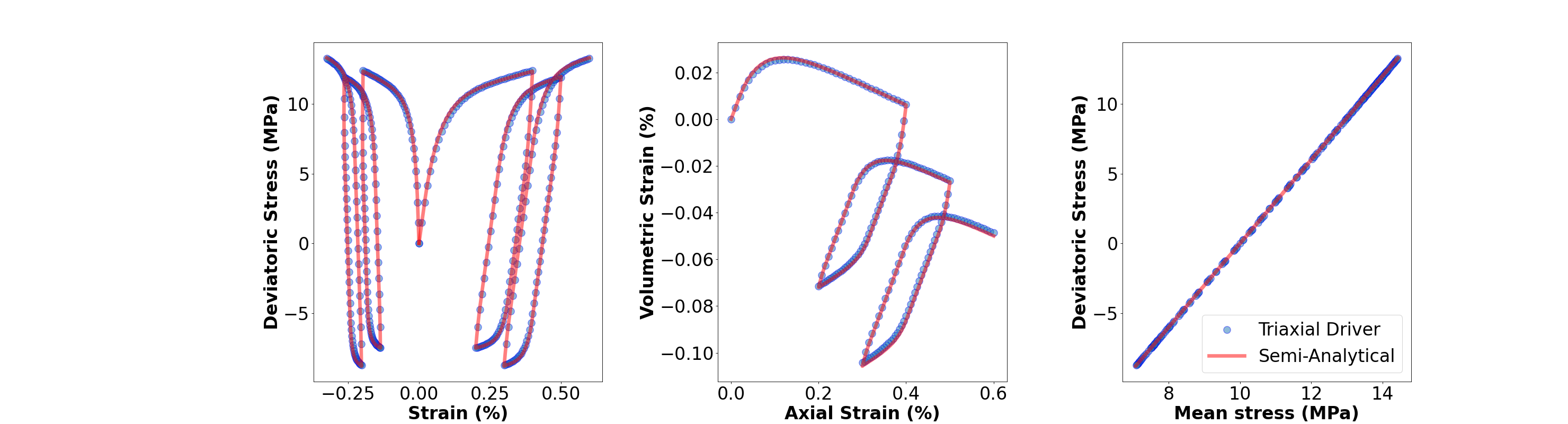 ../../../../../../_images/TriaxialDriver_vs_SemiAnalytic_ViscoDruckerPrager.png