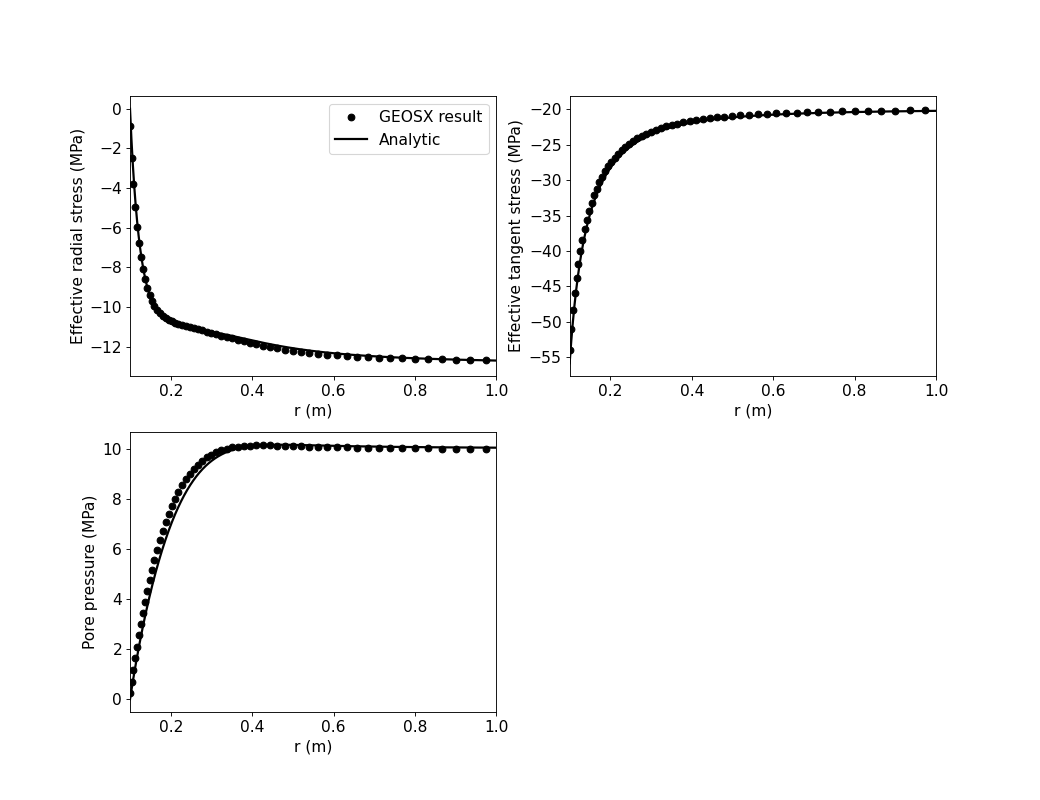 ../../../../../../_images/deviatedPoroElasticWellboreExample2Figure.png