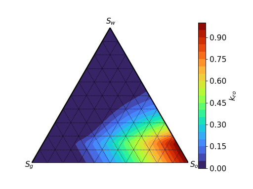 ../../../_images/plot_relperm_ternary_table.png