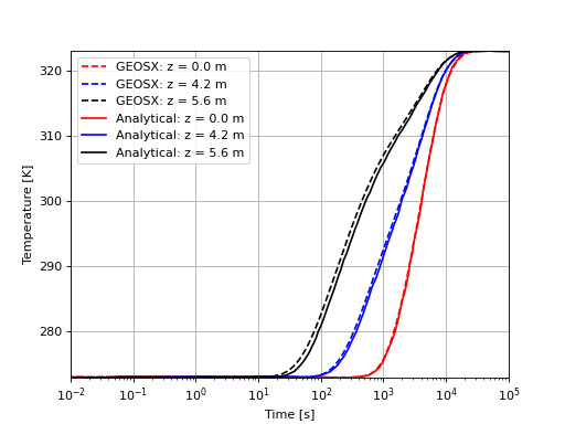 ../../../../../../_images/thermalConsolidationTemperatureFigure.png