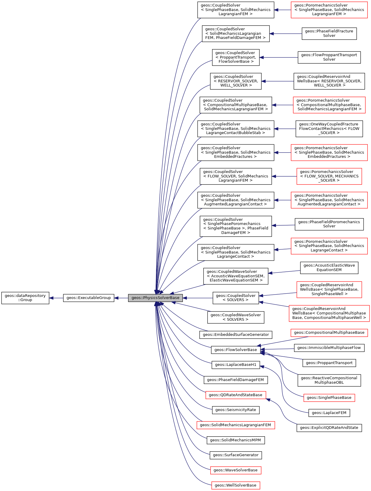 Inheritance graph